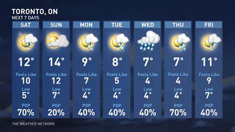 long range weather forecast newfoundland.